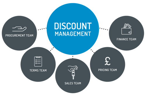 thumbnail_discount-management-img